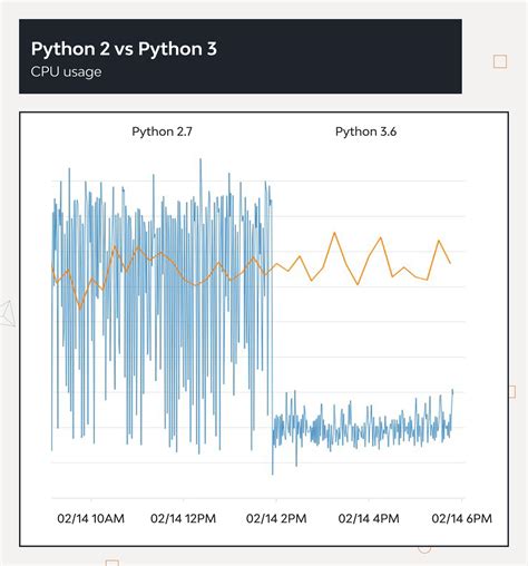 just4metin2|Python2.2 to Python 2.7 .